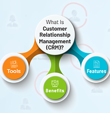 Customer Relationship Management (CRM): Utilization In B2B Sector
