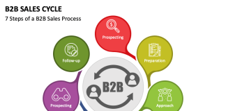 B2B Sales: How To Maximize Sales Productivity In 2022 (Part 2)