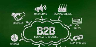 B2B Marketing Best Practices