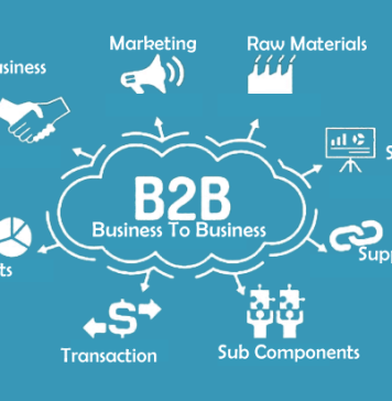 Inbound Marketing : B2B Businesses Strategies