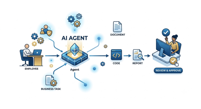 AI Agents at Work: What Frontier Firms Do Differently AI Agents at Work: What Frontier Firms Do Differently